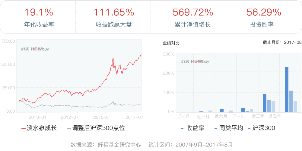 淡水泉十年569%回报解码 逆向投资的中国实践